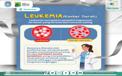 Mengenal Leukimia dan Tanda Gejala nya (29/8)