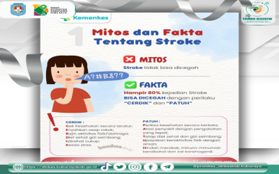 Mengenal Tanda Tanda Stroke