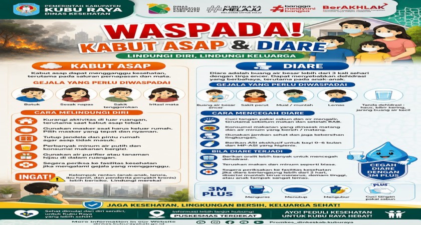 Waspada Kabut Asap