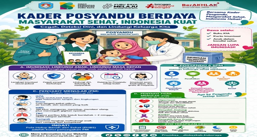 Kader Posyandu Berdaya, Masyarakat Sehat, Indonesia Kuat.