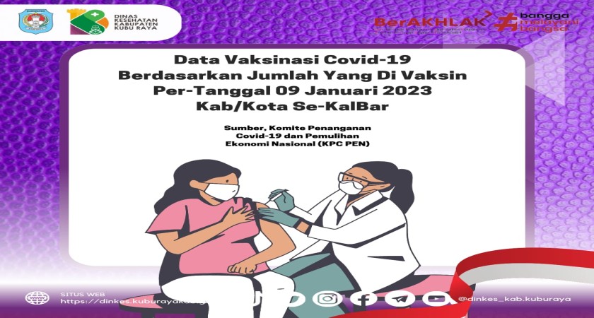 Data Capaian Vaksinasi Per-Tanggal 9 Januari 2023 Kab/Kota Se-Kalimantan Barat