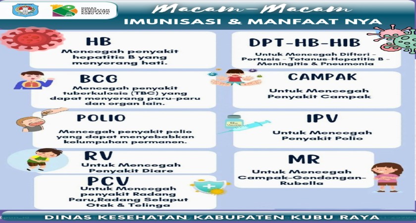 Kenali Macam Macam Imunisasi dan Manfaatnya!