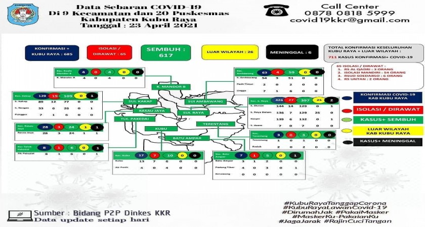 Data Persebaran Covid-19