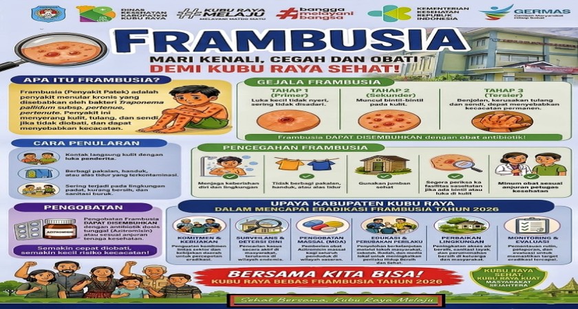 Kenali, Cegah, dan Obati Frambusia