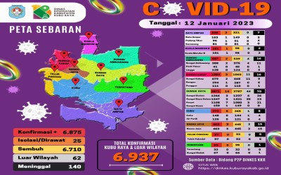 Sebaran Covid-19 Kubu Raya Tanggal 12 Januari 2023dari 9 Kecamatan di Kabupaten Kubu Raya