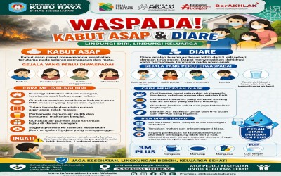 Waspada Kabut Asap