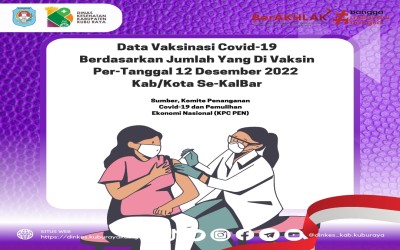 Data Capaian Vaksinasi Per-Tanggal 12 Desember 2022 Kab/Kota Se-KalBar
