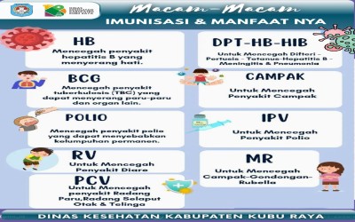 Kenali macam macam Imunisasi dan Manfaat nya!
