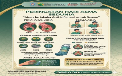Peringatan Hari Asma Sedunia