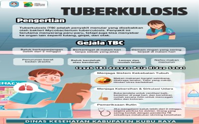 Cegah dan Atasi Tuberkulosis dengan Hidup Sehat (8/9/25)