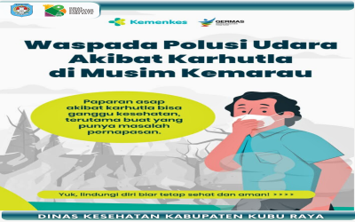 Dampak Tubuh Terpapar Asap