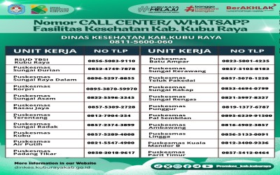 Informasi Nomor Call Center Fasilitas Kesehatan Kabupaten Kubu Raya