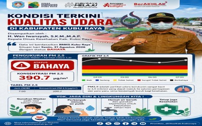 Kondisi Kualitas Udara Terkini