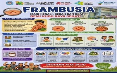 Kenali, Cegah, dan Obati Frambusia